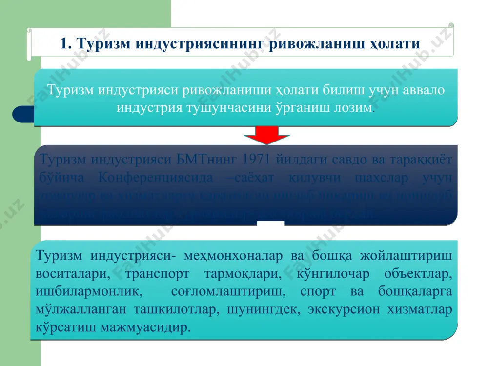 давлатда) махаллий (давлатлар ичида) малика, азия ташкент, шердор, карвонсарой. халқаро (бир нечда давлатда) интерконтенитал, холидей инн, хилтон, марриотт, шератон, грант-мир, дедеман,. 4. жаҳон туризм саноати ривожланишини бошқариш ва йўналтириш туризм индустриясида бошқарувнинг ривожланишига ижтимоий-иқтисодий, техник ва технологик омиллар таъсир қилади. масалан, иқтисодиёт берадиган даромадларсиз туризмнинг оммавийлигига эришиб бўлмайди, демак бошқарилиш воситаси ҳам мавжуд бўлмайди. ахборот –коммуникацион технологияларни кенг жорий қилиш атроф- мухит ҳимоясига эътиборни қаратиш ўзоқ муддатли бошқарув дастурларини ишлаб чиқиш хусусий ва давлат тармоқлари ўртасидаги алоқаларни ривожлантириш 5. туризм саноатини ташкил қилувчи воситалар 6. туризм саноати ривожланишига таъсир кўрсатувчи омиллар.