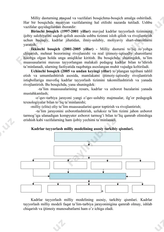 va real ijtimoiy-iqtisodiy sharoitlarni hisobga olgan holda unga aniqliklar kiritish. bu bosqichda, shuningdek, ta’lim muassasalarini maxsus tayyorlangan malakali pedagog kadrlar bilan to’ldirish ta’minlanadi, ularning faoliyatida raqobatga asoslangan muhit vujudga keltiriladi. uchinchi bosqich (2005 va undan keyingi yillar) to’plangan tajribani tahlil etish va umumlashtirish asosida, mamlakatni ijtimoiy-iqtisodiy rivojlantirish istiqbollariga muvofiq kadrlar tayyorlash tizimini takomillashtirish va yanada rivojlantirish. bu bosqichda, yana shuningdek: -ta’lim muassasalarining resurs, kadrlar va axborot bazalarini yanada mustahkamlash; -o’quv-tarbiya jarayoni yangi o’quv-uslubiy majmualar, ilg’or pedagogik texnologiyalar bilan to’liq ta’minlanishi; -milliy (elita) oliy ta’lim muassasalarini qaror toptirish va rivojlantirish; -ta’lim jarayonini axborotlashtirish, uzluksiz ta’lim tizimi jahon axborot tarmog’iga ulanadigan kompyuter axborot tarmog’i bilan to’liq qamrab olinishiga erishish kabi vazifalarning ham ijobiy yechimi ta’minlanadi. kadrlar tayyorlash milliy modelining asosiy tarkibiy qismlari. 1.1. chizma kadrlar tayyorlash milliy modelining asosiy, tarkibiy qismlari. kadrlar tayyorlash milliy modeli faqat ta’lim-tarbiya jarayoninigina qamrab olmay, ishlab chiqarish va ijtimoiy munosabatlarni ham o’z ichiga oladi. kadrlar tayyorlash milliy …