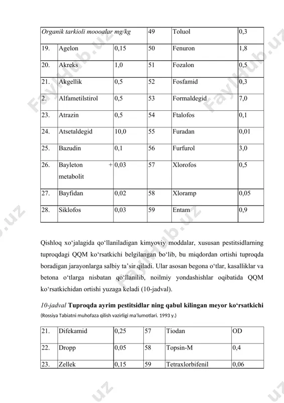 ‘rsatkichlari (o‘zgidromet markazi ma’lumotlari) № zaharli modda qqmmg/kg № zaharli modda shmmg/kg 1 simob 2d 9 dde od 2 mishyak 2,0 10 a-gxsg od 3 mis (harakatchan shakli) 3,0 11 u-gxsg od 4 ko‘rg‘oshin (harakatchai shakli) 32,0 12 treflan od 5 rux (xarakatchan shakli) 23,0 13 dalapon 0,5 6 nitrat azota 130,0 14 fozalon 0,5 7 ftor (suvda eriydigan shakli) 10,0 15 tiodan 8 dat 0,1 16 fosfamid 0,3 bugungi kunda respublika miqiyosida ifloslanish bo‘yicha keng masshtabda uchrovchi moddalar uchun ham qqm ko‘rsatkichlari shplab chiqilmoqda. ishlab chiqilayotgan har bir ko‘rsatkichlar tuproq-iqlimiy sharoitlarini, tuproqning xossa hususiyatlarini hisobga olgan holda qabul qilinmoqda. eng muhimi yil sayin ikdimning o‘zgarayotgani, ashropogen ta’sirni ortayotgani, ayniqsa, kundalik xayog faoliyat mobaynvda sanoat korxonalari hamda maxsulotlardan foydalanish natijasida ham tuproq tarkibidagi moddalarning miqdor jihatdan o‘zgarishi kuzatilishi, turli moddalarning qqm ko‘rsatgichidan oshishiga olib keladi, bu esa qqm ko‘rsatkichlarini qabul qilishda ilmiy jihatdan jiddiy yondashishni talab etadi. bu o‘z o‘rnida …