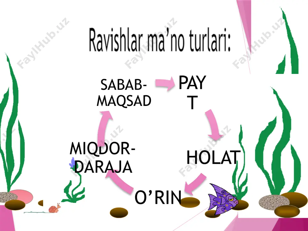 ravishning ma’no turlari - Page 3