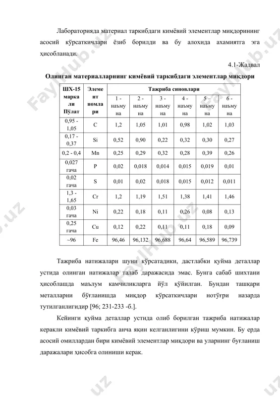 ,01 0,98 1,02 1,03 0,17 - 0,37 si 0,52 0,90 0,22 0,32 0,30 0,27 0,2 - 0,4 mn 0,25 0,29 0,32 0,28 0,39 0,26 0,027 гача p 0,02 0,018 0,014 0,015 0,019 0,01 0,02 гача s 0,01 0,02 0,018 0,015 0,012 0,011 1,3 - 1,65 cr 1,2 1,19 1,51 1,38 1,41 1,46 0,03 гача ni 0,22 0,18 0,11 0,26 0,08 0,13 0,25 гача cu 0,12 0,22 0,11 0,11 0,18 0,09 ~96 fe 96,46 96,132 96,688 96,64 96,589 96,739 тажриба натижалари шуни кўрсатадики, дастлабки қуйма деталлар устида олинган натижалар талаб даражасида эмас. бунга сабаб шихтани ҳисоблашда маълум камчиликларга йўл қўйилган. бундан ташқари металларни бўғланишда миқдор кўрсаткичлари нотўғри назарда тутилганлигидир [96; 231-233 -б.]. кейинги қуйма деталлар устида олиб борилган тажриба натижалар керакли кимёвий таркибга анча яқин келганлигини кўриш мумкин. бу ерда асосий омиллардан бири кимёвий элементлар миқдори ва уларнинг буғланиш даражалари ҳисобга олиниши керак. 4.1-расм. узстандарт лабораториясида қуйма деталнинг кимёвий таҳлил ўтказиш …