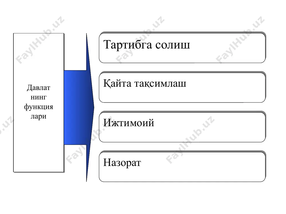 мажбуриятларнинг таъминланганлигига қараб тўланадиган даромаднинг характери бўйича гаровли гаровсиз ютуқли фоизли ноль купонли гаровли облига- циялар мутлақ ёки аниқ мулк билан таъ-минланади гаровсиз облига-цияларда аниқ бир нарса таъ-минланмайди ютуқли облига-циялар бўйича даромадларнинг тўланиши лотареялар асосида амалга оширилади буларнинг асосийси фоизли об-лигациялар бўлиб, улар бўйича даромад купонлар асосида тўланади булар но-миналидан чегирмалаш асосида сотилади ва номинали бў-йича сотиб олинади давлат кредити классификацияси даромадларни аниқлаш методига кўра қарз чиқарилган пайтда белгиланган қарзни қайтариш муддатларига қатъий риоя қилиш бўйича қарздорнинг мажбуриятларига мувофиқ барқарор (қатъий) даромадли қарз мажбуриятлари “сузувчан” даромадли қарз мажбуриятлари муддатидан олдин қайтариш ҳуқуқига эга бўлган мажбуриятлар муддатидан олдин қайтариш ҳуқуқига эга бўлмаган мажбуриятлар фоиз ставкаларининг ўзгариши мумкин эмас фоиз ставкалари ўзгариши мумкин молиявий бозорда кескин ўзгаришлар содир бўлган пайтда қарз мажбуриятларини муд-датидан олдин қайтариш маса-ласи алоҳида долзарблик касб этади давлат кредитини бошқариш кенг маънода тор маънода қарздор, кредитор ва гарант (кафил) сифатида давлатнинг фаолияти билан боғлиқ бўлган унинг молиявий сиёсати йўналишларидан …