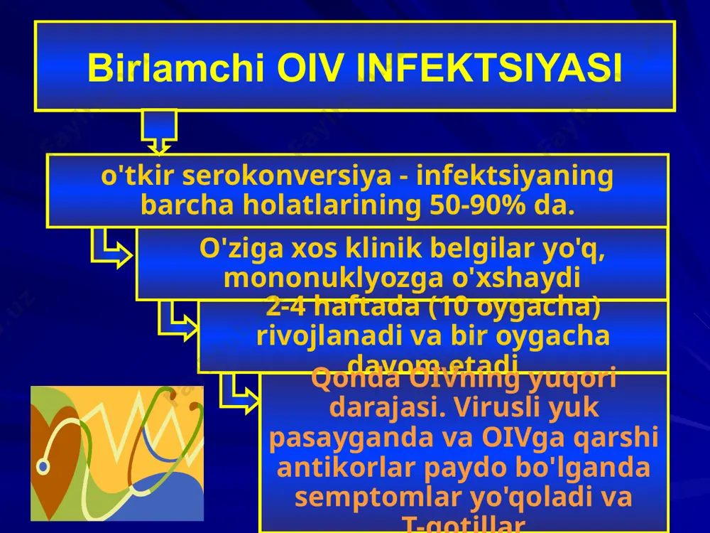 oiv infektsiyasi - Page 4