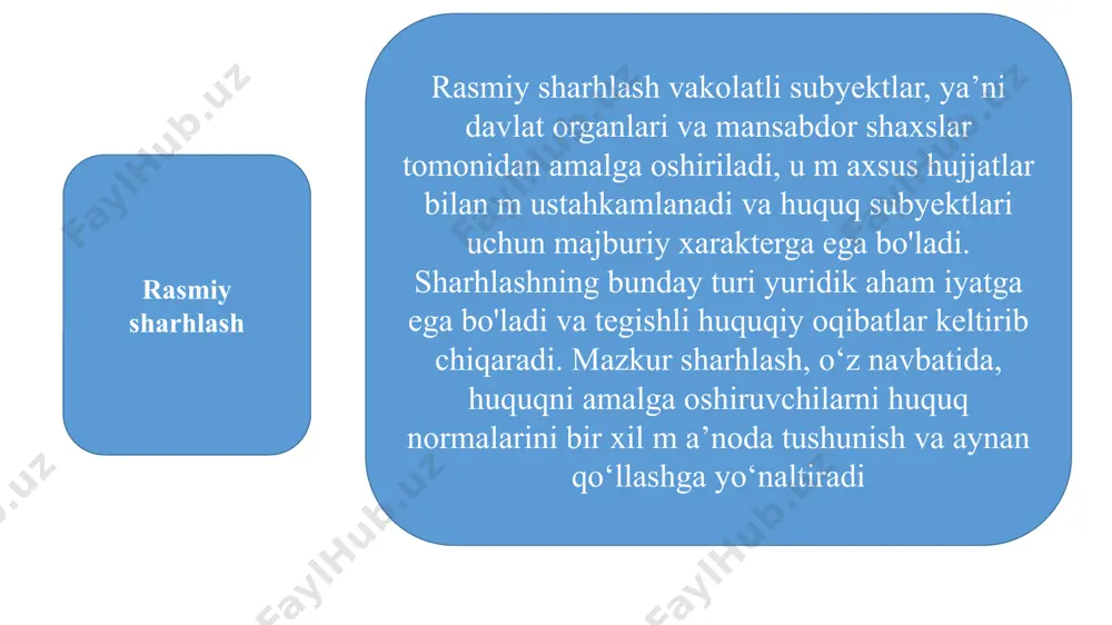 huquq normalarini sharhlash - Page 5