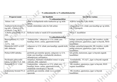 n-xolinomimetik va n-xolinoblokatorlar — DOCX