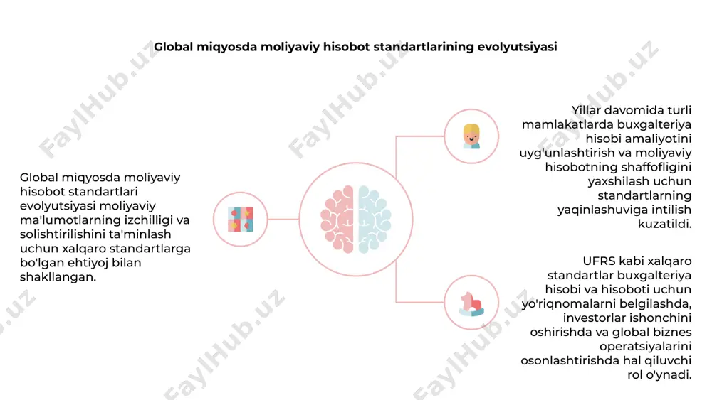 ini beradi. 03 global moliyaviy hisobot standartlaridagi kelajak tendentsiyalari dunyo o'zaro bog'langan bo'lsa, moliyaviy hisobotning xalqaro standartlari tobora muhim ahamiyat kasb etmoqda. kompaniyalar o'zlarining moliyaviy hisobotlarida izchillik va shaffoflikni ta'minlash uchun ushbu standartlarga rioya qilishlari kerak. global moliyaviy hisobot standartlarining kelajakdagi tendentsiyalari mamlakatlar va tarmoqlar bo'yicha yanada uyg'unlashtirishga qaratilgan harakatni o'z ichiga oladi. bu investorlar va boshqa manfaatdor tomonlarga turli manbalardan olingan moliyaviy ma'lumotlarni solishtirishni osonlashtiradi. texnologik yutuqlar raqamli hisobot va shaffoflikka ko'proq e'tibor qaratgan holda moliyaviy hisobot standartlaridagi o'zgarishlarni ham kuchaytirmoqda. ushbu tendentsiyalardan oldinda bo'lgan kompaniyalar global bozorda muvaffaqiyat qozonish uchun yaxshiroq joylashadilar. e’tiboringiz uchun rahmat