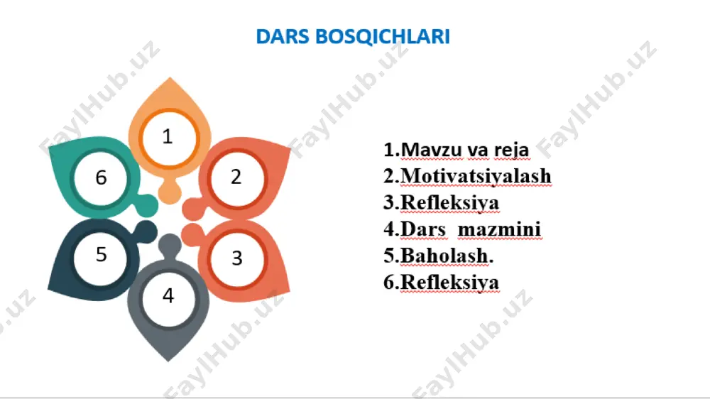 botsitlar bor. qonning ivishi ayrim biologik faol moddalar, masalan, jigar ishlab chiqaradigan geparin qonning tomirlarda ivishiga to‘sqinlik qiladi. zuluklarning so‘lak bezi ishlab chiqaradigan girudin moddasi ham shunday ta’sir ko‘rsatadi qonning ivishi qon taikibida qon ivishini ta’minlaydigan omillarning bo'lmasligi, ya’ni qon ivimasligi -gemofiliya gen bilan bog‘liq irsiylanadigan og‘ir kasallik. gemofiliya bilan og‘rigan bemor qoni ivimasligi tufayli, qon tomirlari kuchsiz jarohatlanganida ham ko‘p qon yo‘qotishdan halok bo‘lishi mumkin. qoni ivimasligi yakka tartibda yoki guruh shaklda foydalanish mumkin reglament 3 daqida vazifa: mavzuga oid kim eng ko’p so’z yozish. “mevali salat” erjayzeri uyga vazifa 1.47-betdadi “qonning kimyoviy tarkibi” mavzusini o‘qib o‘rganing. mavzudagi tayanch so‘zlarni lug‘at daftaringizga yozib yod oling. 2.mavzu so‘ngidagi “o‘ylab javob bering” topshirig‘ini bajaring. e’tiboringiz ucun tashakkur image1.png image2.png image3.png image4.png image5.png image6.png image7.png image8.png image9.png image10.png media1.mp4 image11.png image12.jpeg image13.png image14.png image15.png qonning ivishi@nambiolog qonning ivishi@nambiolog /docprops/thumbnail.jpeg
