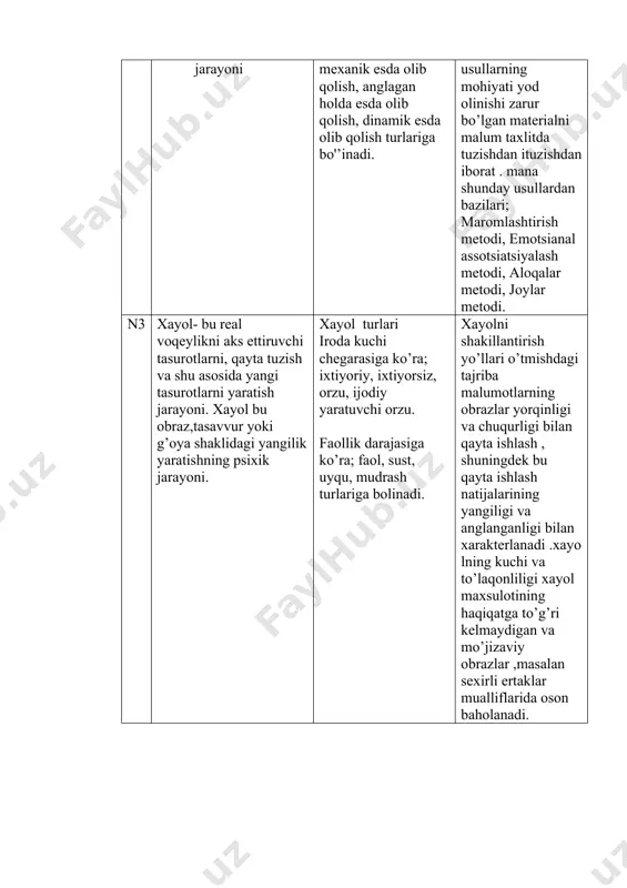 yosh va pedagogik psixologiya fanidan mustaqil ish - Page 5