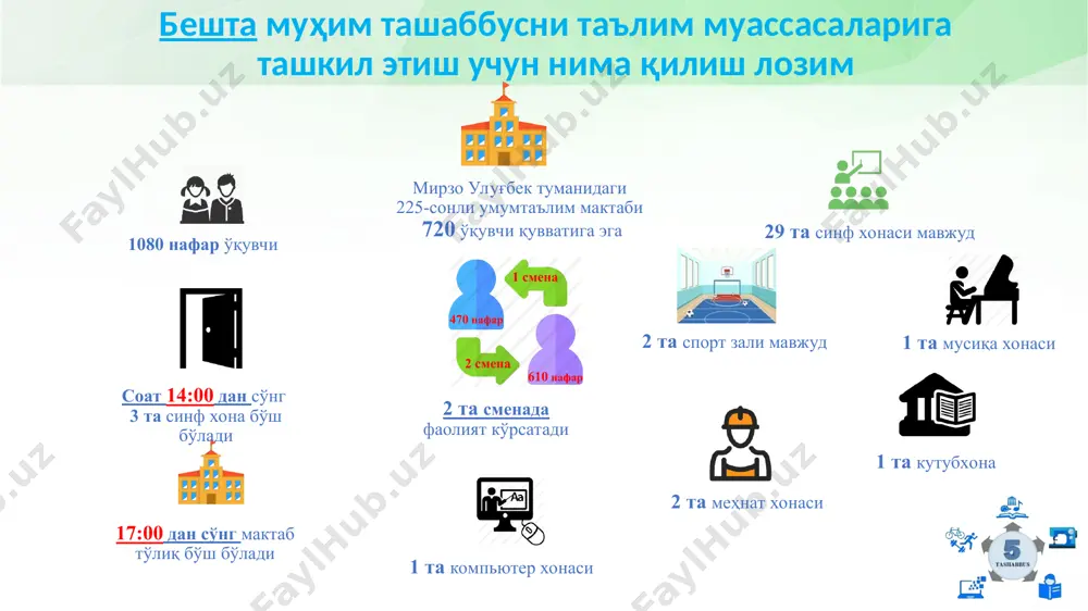 учун “қизларжон” клубини ташкил этиш ўқувчи қизлар учун пуллик тил ўргатиш кўрсларини ташкил этиш 1-смена 25 нафар – 1 нафар ўқитувчи 2-смена 15 нафар – 1 нафар ўқитувчи 1-смена 40 нафар – 2 нафар ўқитувчи 2-смена 20 нафар – 1 нафар ўқитувчи 1-смена 40 нафар – 2 нафар ўқитувчи 2-смена 20 нафар – 1 нафар ўқитувчи 1-смена 40 нафар – 2 нафар ўқитувчи 2-смена 20 нафар – 1 нафар ўқитувчи 20 нафар ўқувчи 1-смена 30 нафар – 2 нафар ўқитувчи 2-смена 20 нафар – 1 нафар ўқитувчи шаҳар марказларида соати 3 минг сўм чекка ҳудудларда соати 1 минг сўм бешта ташаббусни амалга оширишда эришиладиган натижалар 2 смена 610 нафар 470 нафар 1-сменали мактаб 663 нафар ўқувчи 15 нафар ўқитувчи 2-сменали мактаб 355 нафар ўқувчи 6 нафар ўқитувчи маҳалла аҳоли пуллик хизмат бешта ташаббусни амалга оширишда эришиладиган натижалар 1 сменада фаолият кўрсатаётган мактаблар 14:00 дан 21:00 гача тўгараклар ишини йўлга қўяди …