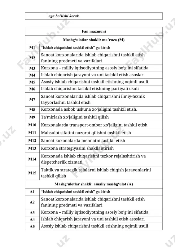 b chiqish jarayonlarini tashkil qilish mustaqil ta’lim (mt) 1 fan mavzularidan kelib chiqib tezis va maqola yozish. 50 2 vaziyatli masalalar (keyslar) tuzish 6 3 berilgan manbalarni tahlil qilish 6 4 ishlab chiqarish jarayoni va uni tashkil etish asoslariga doir amaliy masalar yechimini topish 6 5 amaliy mashg‘ulotlarga tayyogarlik ko‘rish va uy ishlarini bajarish 10 6 ishlab chiqarishni tashkil etish mavzularida taqdimot tayyorlash va himoya qilish 12 jami 90 asosiy adabiyotlar 1. karimov i.a. o’zbekiston iqtisodiy siyosatining ustuvor yo’nalishlari. –toshkent, “o’zbekiston” 1996. tom 2, 3-36 betlar. 2. karimov i.a. o’zbekiston xxi asrga intilmoqda t. o’zbekiston., 2000. 352 bet. 3. a.ortiqov “sanoat iqtisodiyoti” (darslik), t.: tdiu. 2004 4. e.maxmudov “korxona iqtisodiyoti”. (o’quv qo’llanma),t.: tdiu. 204, 208-bet qo‘shimcha adabiyotlar 1. o’zbekiston milliy ensiklopediyasi. 8-9 jildlar.-t.: davlat ilmiy nashriyoti. 2002-2005 yillar 2. hamroev o.h. iqtisodiy muvozanat va uni ta’minlash mexanizmlari – t.: tdiu. 2004 axborot manbaalari 1. https://www.lex.uz - o’zbekiston respublikasi qonun hujjatlari …