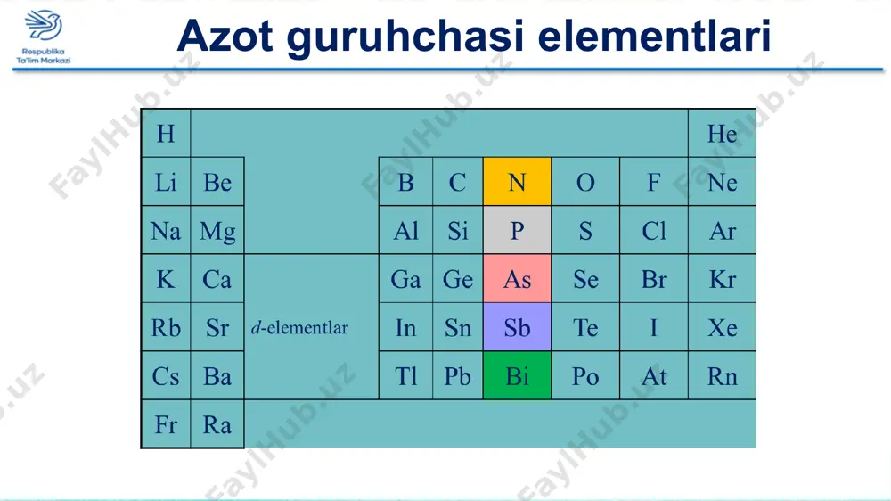 dsiz; ta’msiz; suvda yomon eriydi; havodan ozgina yengil; -196oc da suyuqlanadi; -210 oc da qattiq holatga o‘tadi. azot molekulasi deyarli inert gaz. bunga sabab azot molekulasi tarkibidagi uchbog‘dir. bu bog‘ni uzish uchun juda katta energiya talab qilinadi. shuning uchun ham azot molekulasi kislorod bilan ham to‘g‘ridan to‘g‘ri reaksiyaga kirishmaydi. kimyoviy xossalari yuqori haroratda, masalan, elektr yoyi hosil bo‘lishidagi haroratda azot kislorod bilan reaksiyaga kirishib azot (ii) - oksid hosil qiladi: 2000oc n2 + o2 2no - q kimyoviy xossalari momaqaldiroq (chaqmoq) paytida hosil bo‘ladigan elektr razryadlari ta’sirida ham atmosferadagi azot oksidlanib, azot (ii) - oksidi hosil qiladi. azot katalizator ishtirokida yuqori bosim va harorat ta’sirida vodorod bilan reaksiyaga kirishadi: n2 + 3h2 = 2nh3 + q litiy odatdagi sharoitda azot bilan reaksiyaga kirishadi: 6li + n2 = 2li3n kimyoviy xossalari boshqa har qanday metallar bilan odatdagi sharoitda reaksiyaga kirishmaydi. qizdirilganda magniy bilan reaksiyaga kirishadi: 3mg + n2 = mg3n2 metallarning …