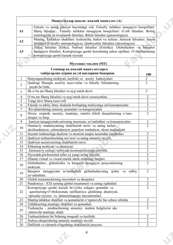 o‘zbekistonning korrupsiyaga qarshi kurash siyosati мустақил таълим (мт) семинар ва амалий машғулотларга тайёргарлик кўриш ва уй ишларини бажариш. 108 1 dunyoqarashning mohiyati, tuzilishi va asosiy funksiyalari 2 2 qadimgi sharqda asotiriy tasavvurlar va falsafiy bilimlarning paydo bo‘lishi. 2 3 ilk o‘rta asr sharq falsafasi va uyg‘onish davri. 2 4 o‘rta asr sharq falsafasi va uyg‘onish davri xususiyatlari. 2 5 yangi davr sharq tasavvufi. 2 6 falsafa va tabiiy ilmiy fanlarda borliqning mohiyatiga oid konsepsiyalar. 2 7 rivojlanishning umumiy qonunlari va kategoriyalari. 2 8 hissiy, empirik, nazariy, mantiqiy, intuitiv, bilish darajalarining o‘zaro aloqasi va farqi. 2 9 jamiyat taraqqiyotida tarixning mazmuni, yo‘nalishlari va konsepsiyalari. 2 10 ommaviy madaniyatning shakllanish tarixi va uning turlari: aksilmadaniyat, submadaniyat, populyar madaniyat, ekran madaniyati 2 11 insonni tushunishga dualizm va monizm nuqtai nazaridan yondashuv 2 12 qadriyat tushunchasining ma’nosi va uning umumiy tavsifi. 2 13 qadriyat nazariyasining shakllanish tarixi. 2 14 etikaning mohiyati va ahamiyati 2 …