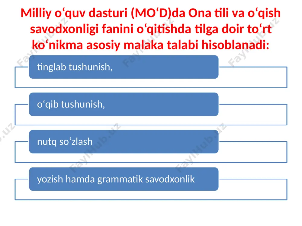 otlar ro‘yxati 1.husanboyeva.q, shodiyev.f, hazratqulov.m. boshlang‘ich ta’limda adabiyot o‘qitish metodikasi. samdu.2019.350 b. 2.husanboyeva.q, hazratqulov.m. sinfda o‘qish metodikasi. samdu.2020.156 b. 3.qosimova k., matjonov s., g‘ulomova x., yo‘ldosheva.sh., sariyev sh. ona tili o‘qitish metodikasi. –t.: noshir, 2009. – 163 b. 4.husanboyeva.q, hazratqulov.m. xolsaidov f. ona tili va o’qish savodxonligi metodikasi. darslik. -toshkent. innovatsion-ziyo, 2022.252 bet. 5.hazratqulov.m. jonli alifbo. –toshkent: zaminnashr, 2020-32 bet. 6. ona tili va o‘qish savodxonligi. 1-qism. darslik. 1-sinf uchun. i.azimova [va boshq]. toshkent: respublika ta’lim markazi, 2021.-104 b. image1.emf image2.png image3.png image4.png image5.png image6.png image7.emf image8.png image9.emf /docprops/thumbnail.jpeg