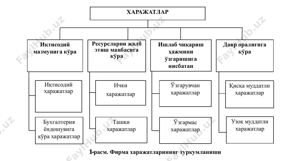 см. atc, avc, afc вa mc графикларининг ўзаро жойлашуви tc tvc tfc c q ўртача умумий (атс), ўртача ўзгармас (аfс), ўртача ўзгарувчан (аvс) ва чекли харажатлар (мс) q c b a afc atcmc avc қисқа ва узоқ муддатли даврдаги харажатлар эгри чизиқлари 5-расм. узоқ муддатли оралиқда ўртача харажатлар lас графиги аtс lас qq* q2q1 мавзуга оид масала 1-масала. макароннинг бозор нархи 800 сўмни ташкил этади. фирманинг умумий харажат функцияси tc=70+q2 га тенг бўлса, а) максимал фойдани таъминлайдиган макарон хажмини аниқланг. б) фойдани максималлаштирадиган маҳсулот ҳажмида ялпи даромад, ялпи харажат ва фойда қийматини аниқланг. эътиборингиз учун рахмат!