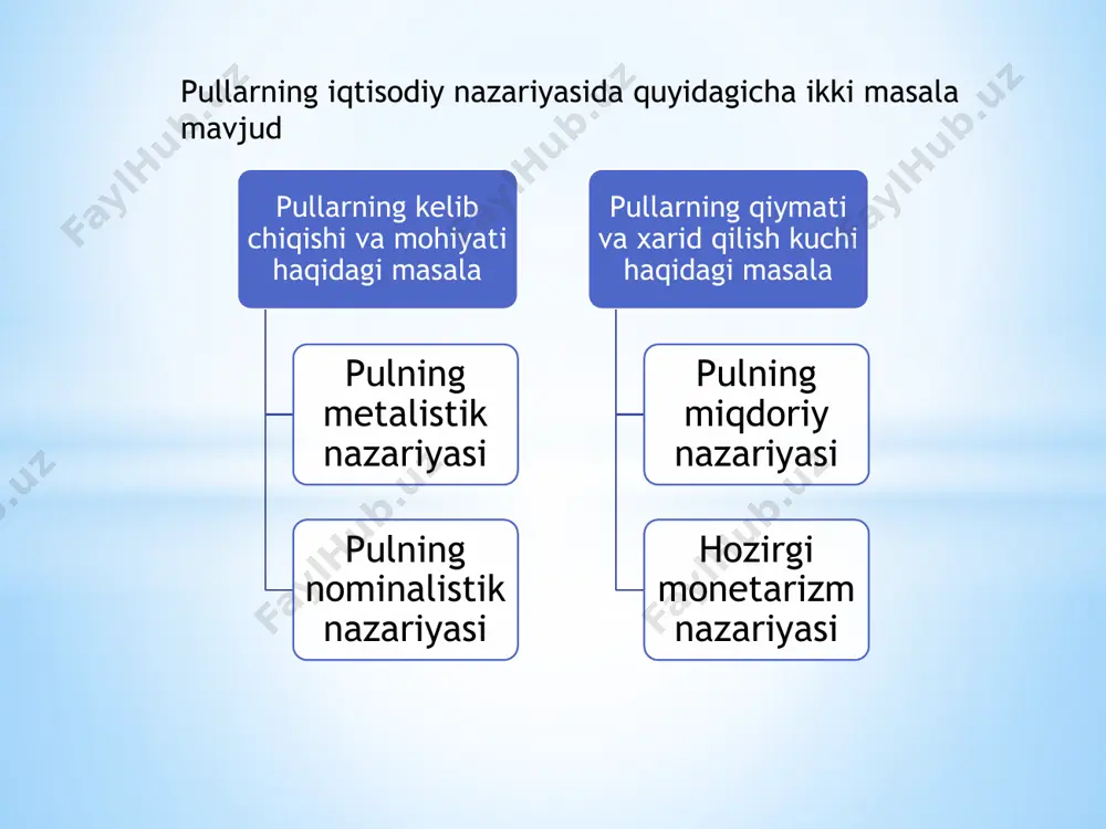 oltin standartning tan olinmasligi, uning bеkor qilinishi bilan, nominalistik nazariya yanada rivojlandi. ayrim iqtisodchilar, d. grey (1798—1850), tovarlar qiymatini bevosita ish vaqti soatlarida, o‘ziga xos “ishchi pullarda” ifodalash zarurligini asoslashga urinishgan. d. greyning fikricha, tovar ishlab chiqaruvchilar bankka o ‘z mehnati mahsulotlarini topshirishi va ular uchun “ishchi pullar”ning muayyan miqdorini olishlari kerak bo’lgan, ular ana shu “ishchi pullari” yordamida ushbu bankda o‘zlariga zarur tovarlarni sotib olishi mumkin edi. xix asrning 20-yillari oxiri — 40-yillarida “ishchi pullari” g‘oyasini amalga oshirishga urinishlar bo'lgan. 1829-yilda marselda advokat masel “ayirboshlash bank”ni tashkil qilgan. bunday banklar negizini ishlab chiqarish sohasiga daxl qilmasdan muomala sohasini umumlashtirishga harakat qilishgan. 3. pulning miqdoriy nazariyasi pulning miqdoriy nazariyasi – bu muomaladagi pul miqdori, tovar narxlari darajasi hamda pullarning qiymati o’rtasidagi o’zaro bog’liqlikni izohlashga asoslangan iqtisodiy ta’limotdir. uning mohiyati muomaladagi pul miqdori narxlar va pul qiymati darajasining mutanosib ravishda o’zgarishining dastlabki sababidir, dеgan qoidadan iborat. pulning miqdoriy nazariyasi tarafdorlari sh. …