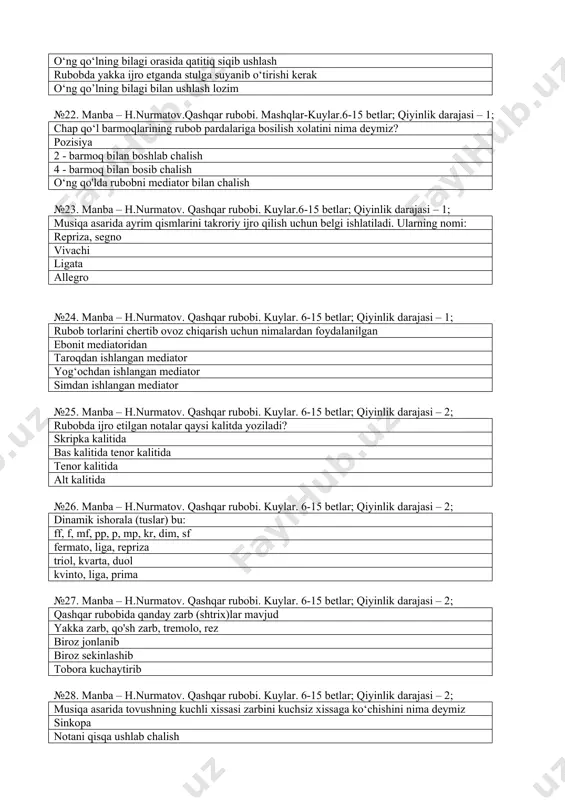 urmatov. qashqar rubobi. kuylar. 6-15 betlar; qiyinlik darajasi – 2; mediator bilan rubob tolarida pasta yoki yuqoriga tomon qisqa uzib-uzib chalish usulini nima deymiz: stakkato aksent fermato tremolo №31. manba – h.nurmatov. qashqar rubobi. kuylar. 6-15 betlar; qiyinlik darajasi – 2; ansamblda cholg‘ular qanday sozlanishi kerak? fortepiano yoki kamertonning lya tovushiga dutorga changga rubobga №32. manba – h.nurmatov. qashqar rubobi. kuylar. 6-15 betlar; qiyinlik darajasi – 2; o‘zbekistonda melodist bastakorlaridan t.jalilov, y.rajabiylarning qanday asarlarini bilasiz: otmagay tong kulcha non noz etma dilxiroj №33 manba – h.nurmatov. qashqar rubobi. kuylar. 6-15 betlar; qiyinlik darajasi – 2; o‘zbekiston respublikasi madhiyasining musiqasini qaysi kompozitor yozgan: m.burxonov t.jalilov d.zokirov y.rajabiy №34. manba – h.nurmatov. qashqar rubobi. kuylar. 6-15 betlar; qiyinlik darajasi – 2; o‘zbek kompozitorlaridan kimlarni bilasiz s.boboyev n. narimandze p.kulinkov i.chaykovsikiy №35. manba – h.nurmatov. qashqar rubobi. kuylar. 6-15 betlar; qiyinlik darajasi – 2; fermata belgisi qayerga qanday yoziladi fermata (notaning ostiga yoki …