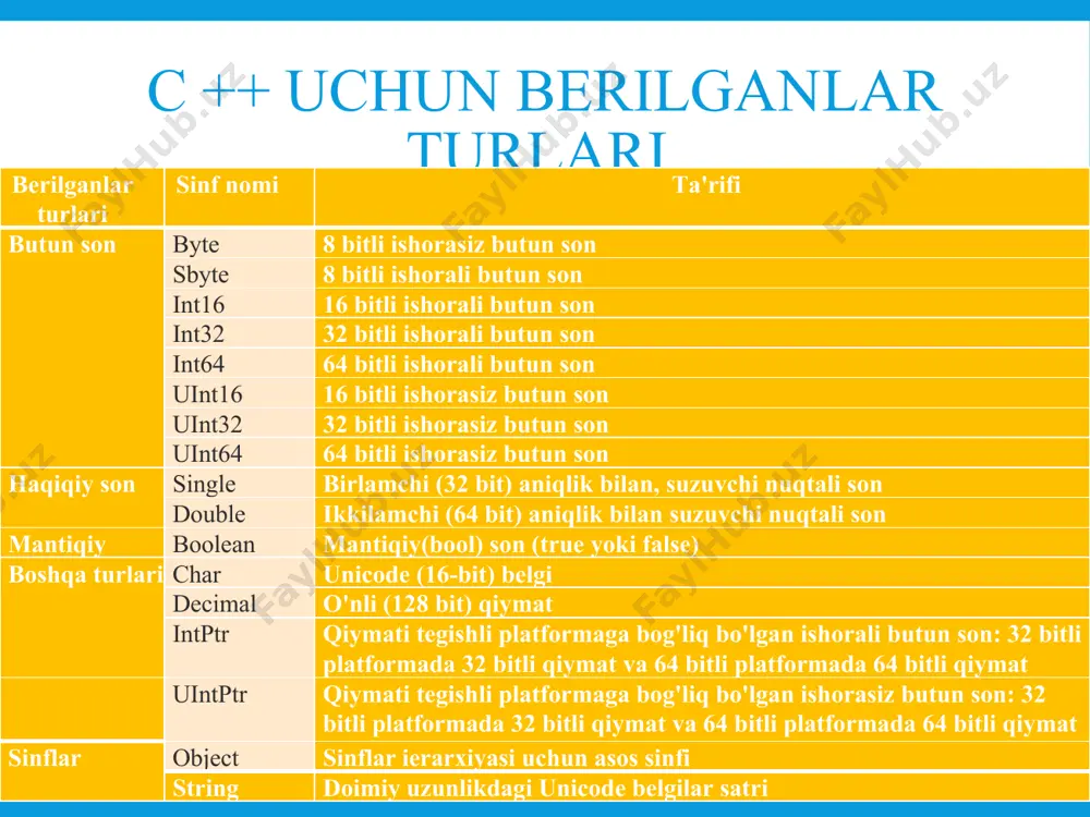 digan tugma mavjud. qaysi to'rtburchakni tanlasak, rasm tanlangan tugma maydoniga o'tadi. button xususiyatlari (properties) imageindex — bu xususiyat imagelist xususiyati bilan bog'liq bo'lib, ushbu xususiyat sohada ochiladigan dialog oynasi orqali ushbu komponenta tomonidan tanlanadigan rasmlar (piktogrammalar) qatoriga havolani o'rnatadi. imageindex tugmachasi xususiyati ro'yhatdan tanlanadi (ro'yxatni ochilganda imagelist komponentasida hosil bo'lgan barcha indekslar ko'rinadi). imagekey tugmachasining xususiyati ham imagelist komponentasi tomonidan yaratilgan belgi fayllarining nomlari bo'lgan qiymatlar ro'yxatini ochish orqali o'rnatiladi. tabindex — bu xususiyat formada komponentaning dasturlash muhiti tomonidan shakllantirilgan seriya raqamini o'z ichiga oladi. taborder qanday raqamlarga ega bo'lsa, dastur ishga tushirilgandan so'ng tugmachasini bosilganda komponentalar xuddi shu ketma-ketlikda faollashadi. agar faollashtirish tartibi o'zgarishi kerak bo'lsa, unda tabindex tarkibiy qismlarining xususiyatlariga tegishli qiymatlarni o'zgartirish kerak. button xususiyatlari (properties) tabstop — tugmachasi yordamida tegishli komponentaning kirish fokusini olishni o'chirishga imkon beradi (bunda xususiyatni false qilib belgilash kerak). textimagerelation — rasm va matn o'rtasidagi munosabatni o'rnatadi (kim ustida va kim oldida …
