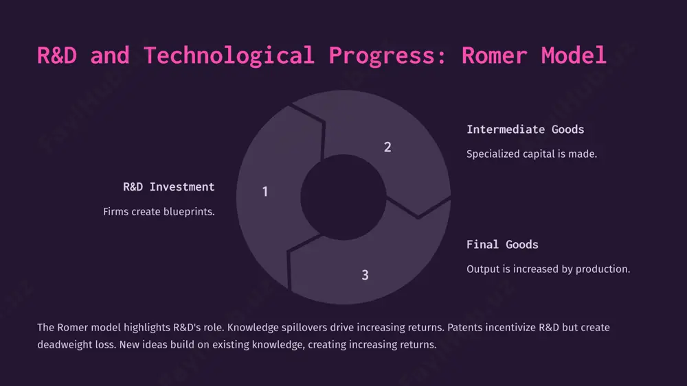 endogenous growth: fueling long-run prosperity - Page 4