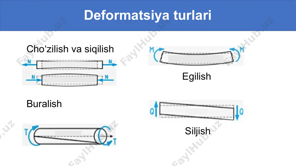 qattiq jismlarning mexanik xossalari - Page 3