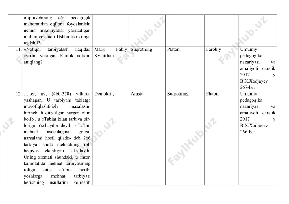 or marta qand yegan bo'lsa, tuyani bir ko‘rgan bo'lsa, bulbul xonishini bir marta eshitgan bo‘lsa, bularning hammasi xotirada mustahkam qoladi va esdan chiqib ketmaydi». ko'z bilan ko'rilgan narsani isbotlashning hojati yo'q. shuning uchun …… maktablar va muallimlar darslarda ko'rsatma qurollami ko'proq ishlatishi zarur deb bildi. komenskiy disterveg kvintilian suqrotning umumiy pedagogika nazariyasi va amaliyoti darslik 2017 y b.x.xodjayev 282-bet 18. uning fikricha, tarbiyaning vazifasi yoshlami har tomonlama rivojlantirishdan iborat: tarbiyachi va o ‘qituvchilar tarbiyaning prinsipini, qoidalarini o ‘rganishlari kerak va shu bilan birga ana shu qoida va qonunlami amaliyotga qo‘llay bilishlari kerak bu kimning fikri? k.d.ushinskiy ya.a.komenskiy disterveg kvintilian umumiy pedagogika nazariyasi va amaliyoti darslik 2017 y b.x.xodjayev 291-bet 19. «inson tarbiya predmeti sifatida» nomli asari muallifi? k.d.ushinskiy ya.a.komenskiy disterveg kvintilian umumiy pedagogika nazariyasi va amaliyoti darslik 2017 y b.x.xodjayev 291-bet 20. …….. o‘quv yili - 240, …..da - 180 kun. yozgi kanikul iyirn oyining oxirida boshlanib, avgustda tugaydi. darslar …