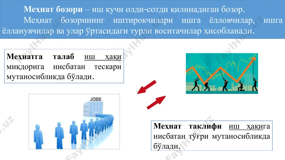 акали мутахассис ҳар доим ортиқча иш ҳақи олади. ушбу ортиқча иш ҳақи иқтисодий рента бўлиб, у ишчининг қобилияти ёки юқори малакаси учун тўланади. 7-расм. иқтисодий рента шундай қилиб, унинг нархи w0 дан w1 га кўтарилади. 8-расмда w0е1е2w1 тўртбурчак юзи иқтисодий рентани ифодалайди. иқтисодий рента - бу таклифи чегараланган ресурсга тўланадиган нархдир. w sl e иқисодий рента d l wе w0 lle 8-расм. таклиф чекланганда иқтисодий рента иқтисодий рента s w e2w1 d2 e1w0 d1 ll капитал - бу узоқ муддатли оралиқда ишлатиладиган ишлаб чиқариш ресурси бўлиб, унинг ёрдамида узоқ вақт давомида маҳсулот ишлаб чиқарилади. капитал бозори айланма капитал (ҳар бир ишлаб чиқариш циклида ўз қийматини тайёр маҳсулот қийматига ўтказадиган ишлаб чиқариш ресурс- лари, хомашё, материаллар, яримфабрикатлар) асосий капитал (узоқ муддатда фойдаланиладиган ускуна, технологиклиния, бино, қурилма) капитал тури ссуда фоизи - капитал эгасига унинг капиталидан маълум муддат оралиғида фойдаланганлиги учун тўланадиган нархдир. жисмоний эскириш - бу капиталнинг вақт ўтиши билан ишга …
