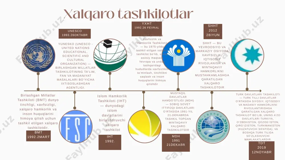 o’zbekistonning xalqaro tashkilotlar bilan aloqalari - Page 5