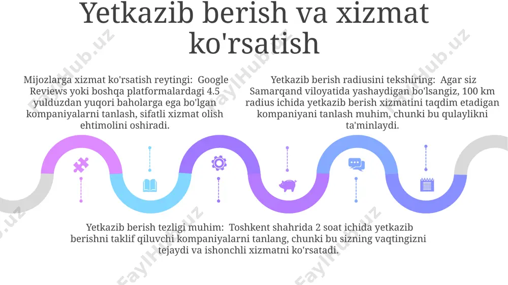 gaz markasining sifatini aniqlash mezonlari - Page 5