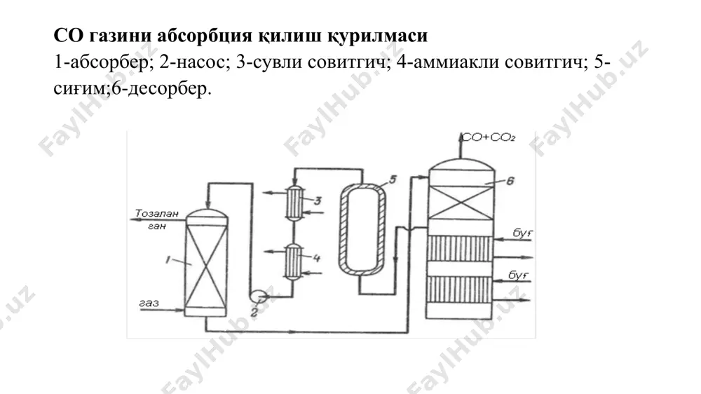 чиқинди газларни со - газидан тозалаш - Page 5