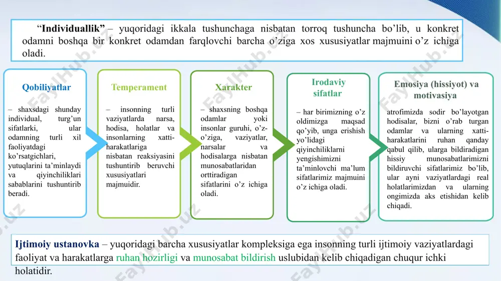 individual-tipologiya; liderlik va xarizm 2 - Page 5