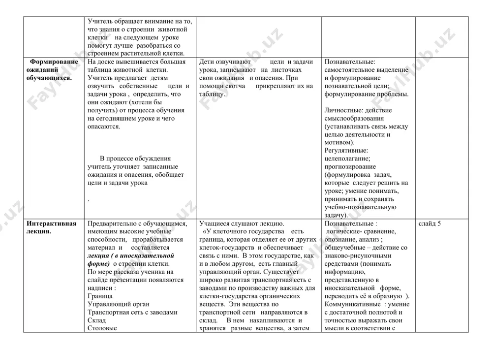 бы получить) от процесса обучения на сегодняшнем уроке и чего опасаются. в процессе обсуждения учитель уточняет записанные ожидания и опасения, обобщает цели и задачи урока . дети озвучивают цели и задачи урока, записывают на листочках свои ожидания и опасения. при помощи скотча прикрепляют их на таблицу. познавательные: самостоятельное выделение и формулирование познавательной цели; формулирование проблемы. личностные: действие смыслообразования (устанавливать связь между целью деятельности и мотивом). регулятивные: целеполагание; прогнозирование (формулировка задач, которые следует решить на уроке; умение понимать, принимать и сохранять учебно-познавательную задачу). интерактивная лекция. предварительно с обучающимся, имеющим высокие учебные способности, прорабатывается материал и составляется лекция ( в иносказательной форме) о строении клетки. по мере рассказа ученика на слайде презентации появляются надписи : граница управляющий орган транспортная сеть с заводами склад столовые энергетические станции учитель обращает внимание детей на то, что в животной клетке есть клеточный центр, который играет важную роль при делении клетки. всю внутреннюю среду клетки занимает вязкая, …