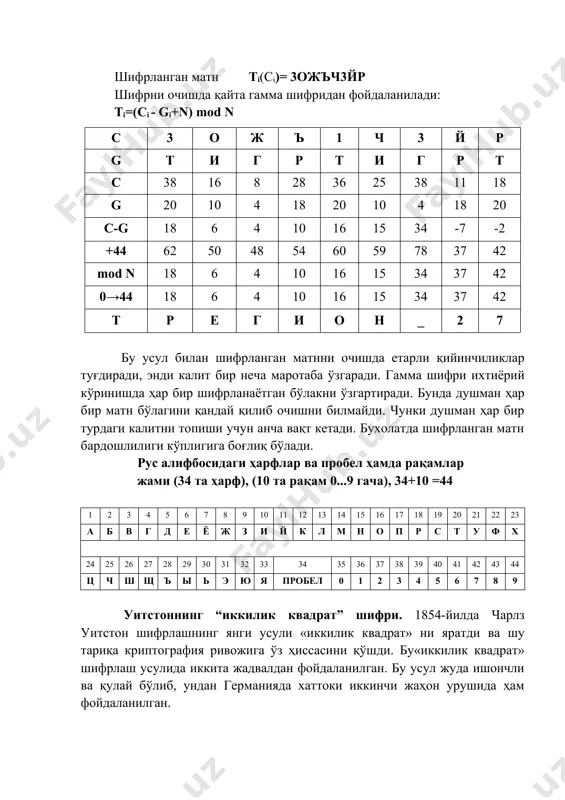 методлари аппарат амалга оширилиши. 2. шифрлашнинг аналитик методларининг моҳияти. 3. шифрлашнинг гаммалаш (аддитив) методларининг моҳияти. 4. шифрлашнинг комбинацияланган методларининг моҳияти. фойдаланилган адабиётлар 1. ўзбекистон республикасининг: «кадрлар тайёрлаш миллий дастури тўғрисида»ги қонуни. т., 1997. 2. ўзбекистан республикаси қонуни. «ахборотлаштириш тўғрисида»// «халқ сўзи», 11 февраль 2004 й. 3. с.к. ғаниев, м.м. каримов, к.а. ташев ахборот хавфсизлиги. “aloqachi” – 2008.-381 бет. 4. в. ф. шаньгин комплексная защита информации в корпоративных системах. москва ид “форум” – инфра-м 2010.-591 с. қўшимча адабиётлар 1. партыка т.л., попов и.и. информационная безопасность. учебное пособие. — м.: форум, 2010. — 432 с. 2. в. п. мельников, с. а. клейменов, а. м. петраков информационная безопасность и защита информации. москва издательский центр “академия” -2009-331 с. интернет ва зиёнет сайтлари 1. зиёнет ахборот-талим портали. www.ziyonet.uz 2. основы информационной безопасности. www.intuit.ru. 3. протоколы безопасного сетевого взаимодействия. www.cityforum.ru. 3. стандарты информационной безопасности. www.osp.ru.