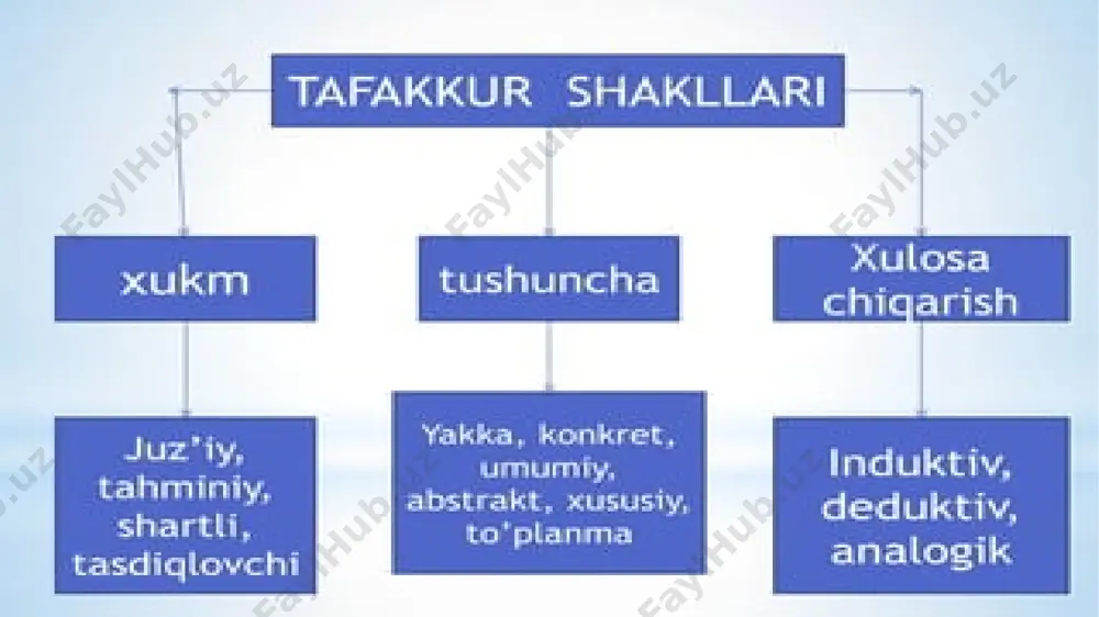 tafakkur shakllari - Page 4