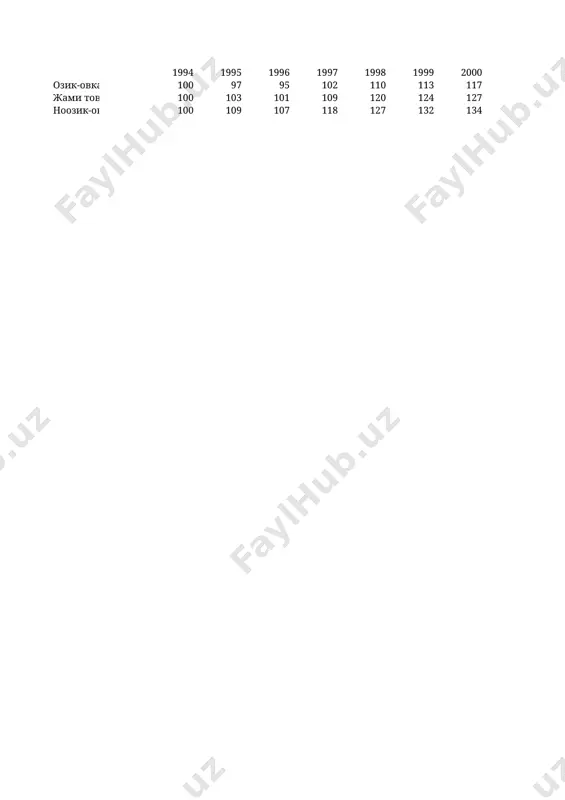 entlarini aniqlash va ularning muhimligini, ishonchliligini baholashga asoslanadi. chiziqli korrelyatsiya koeffitsiyentining hisoblash formulasi: bu erda: x- ekzogen о‘zgaruvchilar (x erkin о‘zgaruvchilar). ularning qiymati modelga tashqaridan kiritiladi y- endogen о‘zgaruvchilar (y bog‘liq bо‘lgan о‘zgaruvchi) ularning qiymati modelda hisoblanadi -arifmetik о‘rtacha -о‘rtacha kvadratik farq (chetlanish) va mos ravishda x va y о‘zgaruvchilarning о‘rtacha kvadratik chetlanishidir va ular quyidagi formulalar yordamida hisoblanadi: yoki shuningdek, korrelyasiya koeffisiyentini hisoblashning quyidagi modifikasiyalangan formulalaridan ham foydalanish mumkin: yoki determinatsiya koeffisiyenti korrelyasiya koeffisiyentining kvadratiga teng. 3. korrelyatsiya koeffitsiyentini о‘zgarish intervallari va cheddok shkalasi. korrelyasiya koeffisiyenti (r) –1 dan +1 oralig‘ida bо‘ladi. agar, -bо‘lsa omillar о‘rtasida bog‘lanish mavjud emas, - bо‘lsa, tо‘g‘ri bog‘lanish mavjud, - teskari bog‘lanish mavjud - funksional bog‘lanish mavjud. bog‘lanish zichlik darajasi odatda quyidagicha talqin etiladi. agar: - gacha – kuchsiz bog‘lanish; - о‘rtacha zichlikdan kuchsizroq bog‘lanish; - о‘rtacha bog‘lanish; - о‘rtachadan zichroq bog‘lanish; - zich bog‘lanish korrelyatsion taxlil о‘tkazilganda quyidagi korrelyatsiya koeffitsiyentlari hisoblanadi: xususiy korrelyasiya …
