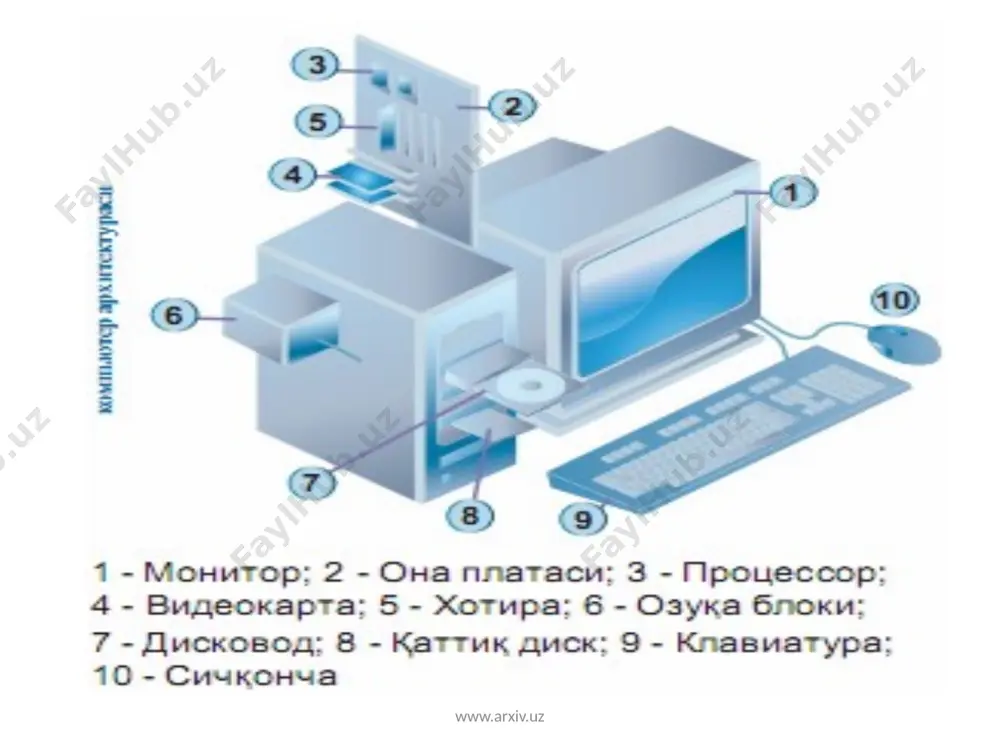 илмаси бўлиб, бирор текислик бўйлаб ҳаракатлантирилганда тагидаги лазер нури ҳаракат ҳақидаги маълумотни компютерга узатади ва экрандаги кўрсаткич (курсор) мос йўналишларда ҳаракатланади. сичқончанинг тугмалари ёрдамида компютерга бирор буйруқ бериш, ундаги дастурлар ва жараёнларни ишга тушириш ҳамда ҳужжатларни очиш мумкин. клавиатура (ингл. кейбоард) муайян қурилмани бошқариш ёки ахборотни киритиш учун мўлжалланган тугмалар (клавишалар) тўпламидан иборат бўлган қурилма ёки экрандаги тасвир. техник ва механик қурилмаларни (калькулятор, компьютер, телефон, касса аппарати) бошқариш учун алифбо-рақамли клавиатуралар қўлланилади. клавиатуралардаги ҳар бир тугмага бир ёки бир неча белги бириктирилади. тугма бирикмалари клавиатурадан бажариладиган амалларнинг сонини кўпайтиришга имкон беради. монитор компьютернинг иш жараёнида вужудга келадиган ахборотларни экранда ёритишга хизмат қиладиган қурилма. монитор график ёки матн ҳолатида ишлаши мумкин. матн ҳолатида белги ўринлари дейилувчи алоҳида қисмларга, график ҳолатида эса пиксел номли нуқталарга бўлинади. монитордаги пикселларнинг умумий миқдори ҳамда ранглар сони мониторнинг имкон даражасини (кенглигини) белгилайди. www.arxiv.uz видеопроектор ва экран. проекторлар ва экранлар маълумотларни йирик ўлчамда тасвирлаш учун ишлатиладиган қурилмалардир. …