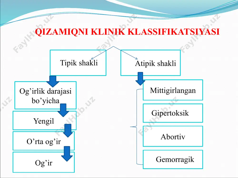 havo-tomchi kasalliklarining og'ir shakllari - Page 4