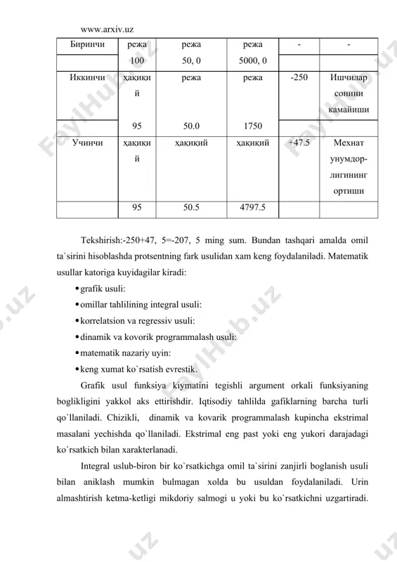 6. o`zbekiston respublikasi "korxonalar to`g`risidagi konuni" 7. t 1991 y. 8. o`zbekiston respublikasi "buxgalteriya hisobi to`g`risidagi konuni" 1996 y. 9. korakoz i.i. samborskiy v.i. "teoriya ekonomicheskogo analiza" 1995 g. 10. grigoryev y.a. uchet, analiz i kontrol valyutnix operatsiy. m. 1993 g. 11. www.ziyonet.uz _1416847808.unknown _1416847809.unknown _1416847807.unknown