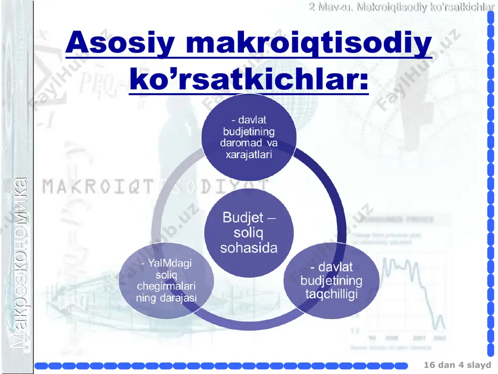 makroiqtisodiy ko’rsatkichlar - Page 4
