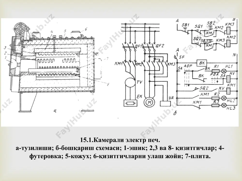механик-таъмирлаш устахоналарининг электротермик ускуналари. ёпиқ иншоотларда тупроқ ва хавони электр қиздириш - Page 3