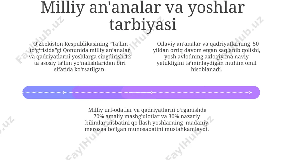 milliy urf-odat, qadriyat va an'analar - tarbiya asosi - Page 4