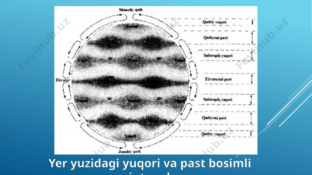 shamollar vaularning turlari - Page 5