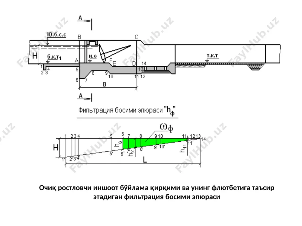 e24.png image25.emf image26.png image27.png x хак x l l h h × = сув бет сув x x h t g g g - × × k = с j кўй йўл 1 = . кўй йўл чик j j . £ сув g бет g 12 11 11 = - h h j чик бет ф в s g g × × s s = 11 - 10 11 10 3 l 2 h h = × + w 9 - 8 9 8 2 l 2 h h = × + w 7 - 6 7 6 1 l 2 h h = × + w ( ) сув ф ф в u g w w w × × + + 3 2 1 = ф в ÷ ÷ ø ö ç ç è æ × × + × = кур уст h t g 5 , 0 …