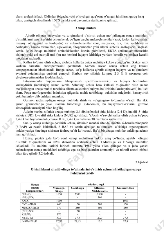 il) manba sterilizasiya vaqti, min 0,1% li diasid 0,1% li kumush xlorid (agcl2) 5-9 % li gipoxloritlar (na, ca) 10-12% li vodorod peroksidi (h2o2) urug’lar quruq 15-2 10-15 15-20 12-15 namlangan 6-10 6-8 10-15 6-8 to’qimalar sutli ildiz, ildizmeva 20-3 15-25 15-20 - daraxtlangan poya 20-4 20-25 20-25 - barglar 1-3 1-3 3-6 3-5 apekslar 1-10 1-7 3-15 2-7 sterilizasiya keyin o’simlik ob’ektlari sterillangan suv bilan tozalab yuvib tashlanishi kerak. sirtqi sterilizasiya eksplantni faqat tashqi infeksiyadan ozod qiladi. agar eksplant to’qimalari ichki infeksiyaga ega bo’lsalar, ularga antibiotiklar bilan ishlov berishga to’g’ri keladi. ayniqsa ichki infeksiyaga yirik tomirli tropik va substropik o’simliklar boy bo’lishadi. kulturalarni zamburug’lar yoki bakteriyalar bilan ifloslanishi ekilgandan 1-14 kun o’tganda ko’zga tashlanadi. yorug’lik xonasidagi havoni ifloslanishdan saqlash uchun, ifloslangan kulturani darhol yo’qotish kerak. ozuqa mhitlarini avtoklvda, 1200s da 0.75 – 1,0 atm. bosimda 20 minut davomida sterilizasiya qilinadi. agar ozuqa muhiti tarkibiga yuqori xaroratda parchalanadigan moddalar kirsa, …