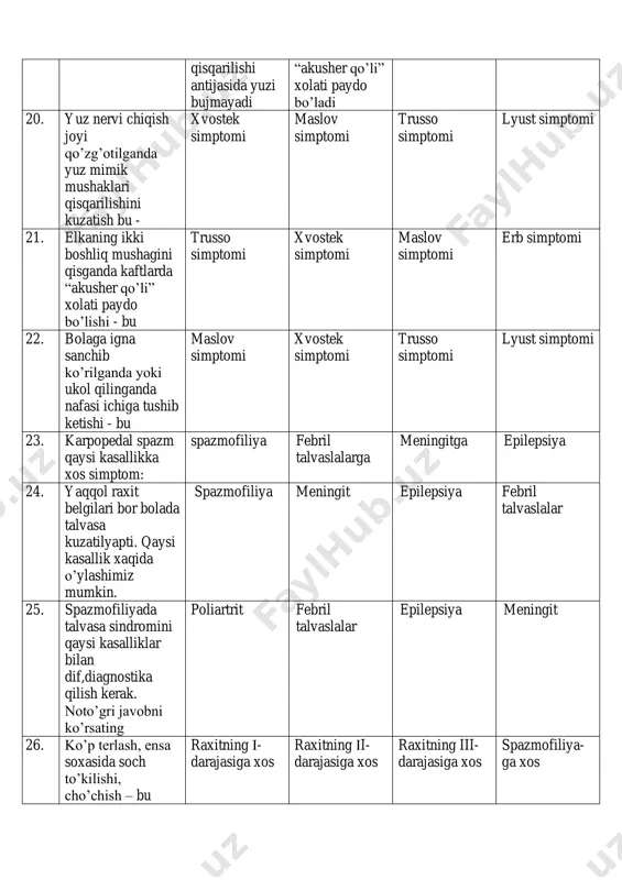 epsiya 24. yaqqol raxit belgilari bor bolada talvasa kuzatilyapti. qaysi kasallik xaqida o’ylashimiz mumkin. spazmofiliya meningit epilepsiya febril talvaslalar 25. spazmofiliyada talvasa sindromini qaysi kasalliklar bilan dif,diagnostika qilish kerak. noto’gri javobni ko’rsating poliartrit febril talvaslalar epilepsiya meningit 26. ko’p terlash, ensa soxasida soch to’kilishi, cho’chish – bu raxitning ι- darajasiga xos raxitning ιi- darajasiga xos raxitning iii- darajasiga xos spazmofiliya- ga xos simptomlar 27. uyquni buzilishi, tungi qo’rquvlar, bezovtalik, asabiylashish, bu simptomlar qaysi patalogiyaga xos: nerv artritik diatez ekssudativ- kataral diatez spazmofiliya- ga xos limfatiko- gipoplastik diatez 28. bemor qon analizida sa – 1,3 mmolg’l, r – 1,0 mmolg’l, rn – 7,4. qaysi kasallikka xos analiz spazmofiliya raxitning avj olish davri raxitning qoldiq asorati davri ekssudativ kataral diatez 29. qaysi preparatlar talvasalarni davolashda qo’llaniladi: a) seduken b) tserukal v) droperidol g) relanium d) raunatin j) gomk e) dimedrol a, v, g, j a, b, d, e b, g, d, j …
