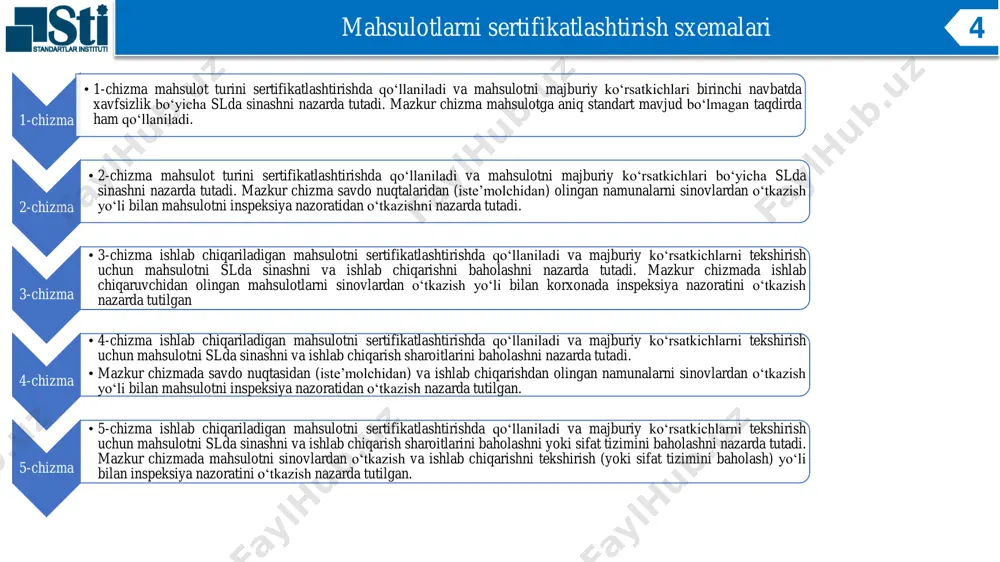 katlashtirish uchun shartnomaga asosan haq to‘langandan keyin mahsulotlarni identifikatsiya qiladi, namuna oladi hamda imoga bo‘lgan huquqlarni o‘rganadi, tekshiradi (sertifikatlashtirish chizmasida belgilanganda). 1 ish kuni mobaynida 3. mahsulot loyihasi tadqiqotini o‘tkazadi (sertifikatlashtirish chizmasida belgilanganda). 3 ish kuni mobaynida 4. mahsulot turini o‘rganish bo‘yicha tadqiqot o‘tkazadi (sertifikatlashtirish chizmasida belgilanganda). 10 ish kuni mobaynida 5. identifikatsiya qilish va namuna olish, imo yoki mahsulot loyihasi tadqiqotini o‘tkazish yoki mahsulot turini o‘rganish jarayonlarida, nomuvofiqlik aniqlangan taqdirda, bu haqda ariza beruvchini ularni bartaraf etish uchun xabardor qiladi. 10 ish kuni mobaynida 6. identifikatsiya qilish va namuna olish, imo yoki mahsulot loyihasi tadqiqotini o‘tkazish yoki mahsulot turini o‘rganish jarayonlari bo‘yicha aniqlangan nomuvofiqliklar bartaraf etilmagan taqdirda, ro‘yxatga olish ishini to‘xtatib turadi. 1 oygacha (ariza beruvchi tayyorligi natijalari bo‘yicha) 7. belgilangan muddatlarda nomuvofiqliklar bartaraf etilganligi haqida ma’lumot va tasdiqlovchi hujjatlar taqdim etilmaganda sertifikatlashtirish organi ariza beruvchiga sertifikatlashtirish ishlarini tugatish to‘g‘risida xabarnoma yuboradi. 3 ish kuni mobaynida mahsulotlarni sertifikatlashtirishdan o‘tkazish …
