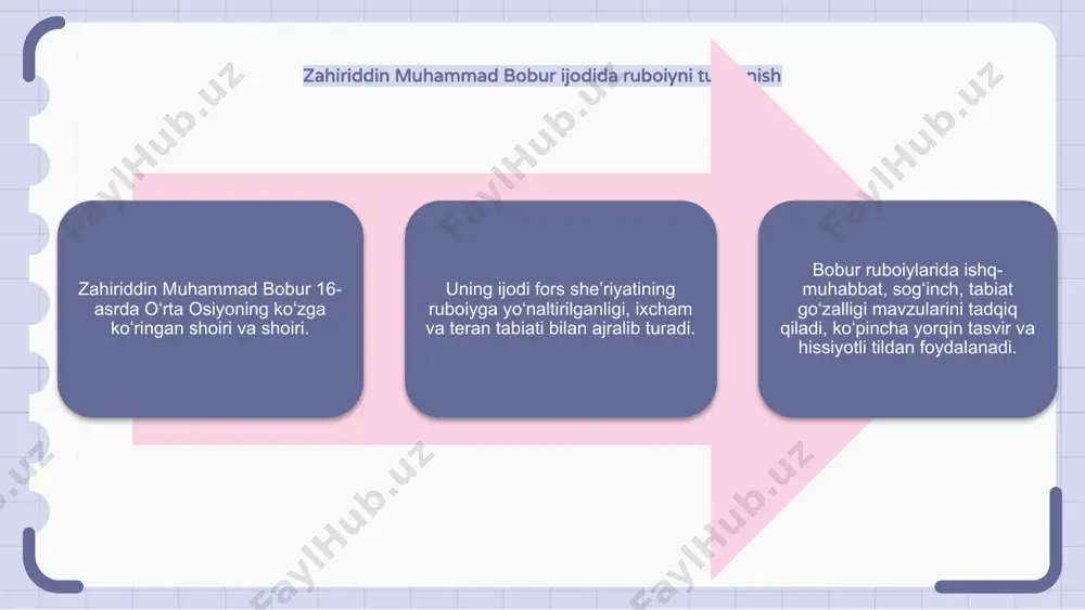 zahiriddin muhammad bobur ijodi va uning ruboiylari - Page 4