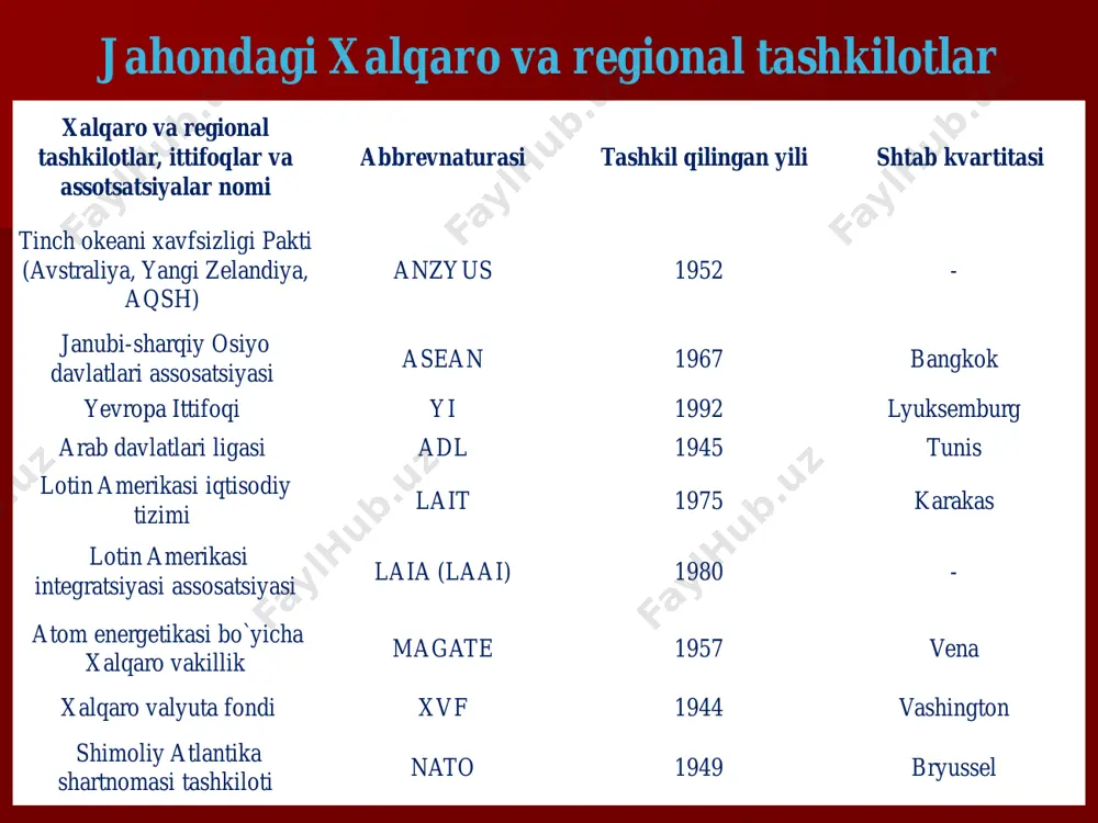 tashkilot o`z ishini xelsinki yakunlovchi aktining imzolanishi bilan 1975-yilning 1-avgustida yevropada xavfsizlik va hamkorlik kengashi (yexhk) sifatida boshlagan va unga 35 ta davlat a’zo bo`lgan. 1994-yilda budapeshtda bo`lib o`tgan oliy darajadagi uchrashuvda yexhk yevropada xavfsizlik va hamkorlik tashkiloti (yexht)ga aylantirildi. o`zining maqomiga va bmt nizomining 8- bobiga ko`ra, yexht mintataviy tashkilot hisoblanadi. uning qarorlari konsensus asosida qabul qilinadi va xalqaro-huquqiy kuchga ega bo`lmagan siyosiy kelishuvlar sanaladi. yexht tarkibiga 56 ta a’zo-davlat va 9 ta hamkor davlatlar kiradi. o`zbekiston respublikasi yexhtga 1992-yilning 30- yanvarida a’zo bo`lgan. yevropa ittifoqi (yei) millatlararo vakolatlarga ega bo`lgan xalqaro birlashma. uning yaratilish asosida fransiya tashqi ishlar vaziri rober shumanning taklifiga ko`ra, 1950-yilning 9-mayida imzolangan gfr va boshqa manfaatdor davlatlarga ko`mir va po`lat ishlab barcha sohasidagi salohiyatlardan umumiy foydalanish bo`yicha yevropa hamjamiyatini tuzish haqidagi bayonot yotadi. 1983-yilning 19-iyunida shtutgartda yevropa ittifoqi hahidagi deklaratsiya qabul qilingan. yevropa ittifoqini tashkil etish haqidagi shartnoma 1992-yilning 7-fevralida maastrixtda (niderlandiya) imzolangan. hozirgi …