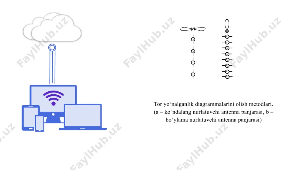 tebratgichli antennalar yo'nalish methodlari - Page 5