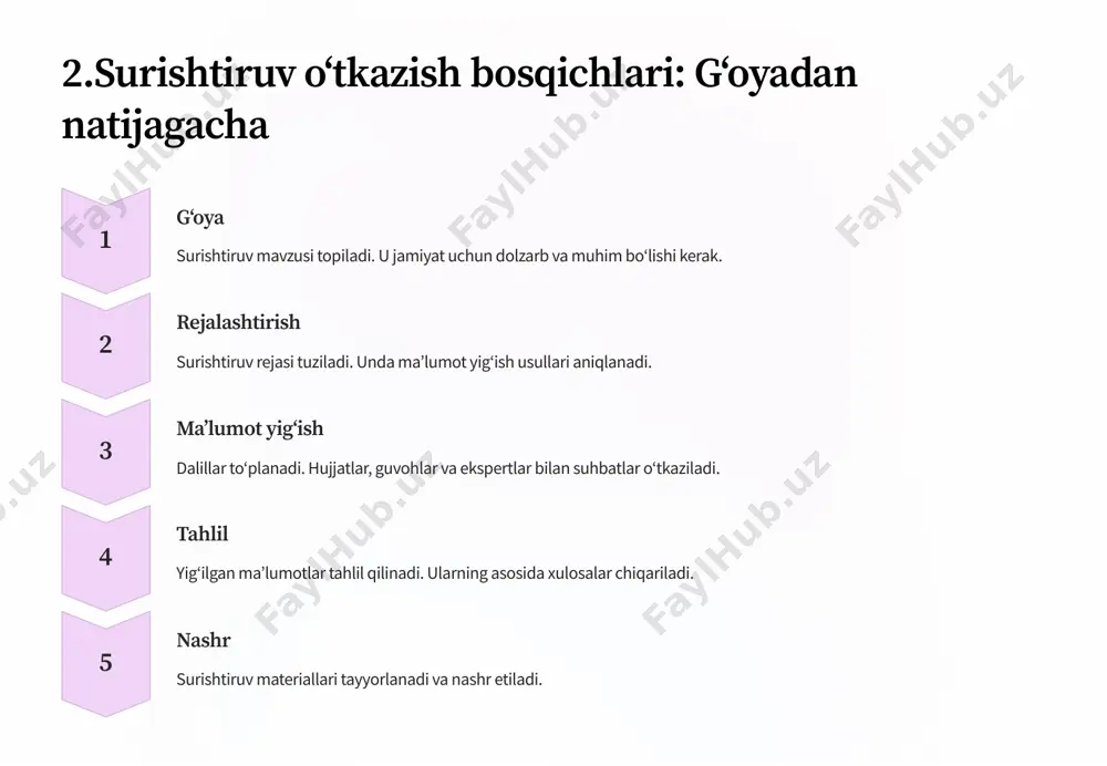 surishtiruv jurnalistikasi - Page 4
