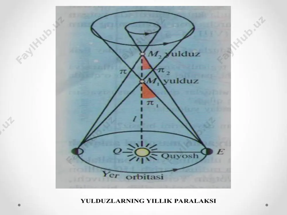 yulduzlar koinotda eng ko’p tarqalagan jismlardir - Page 4