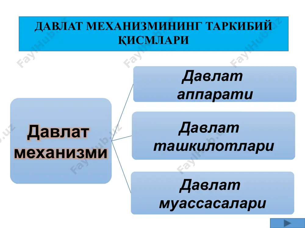 davlat mehanizmi - Page 4